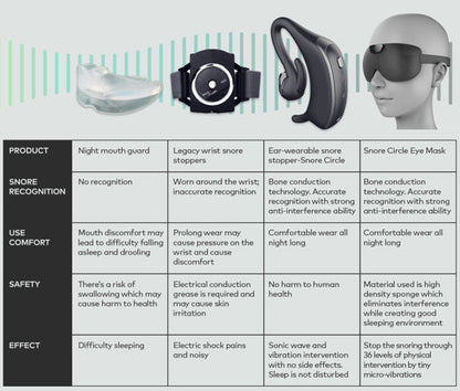 Smart Mask Anti Snoring Device